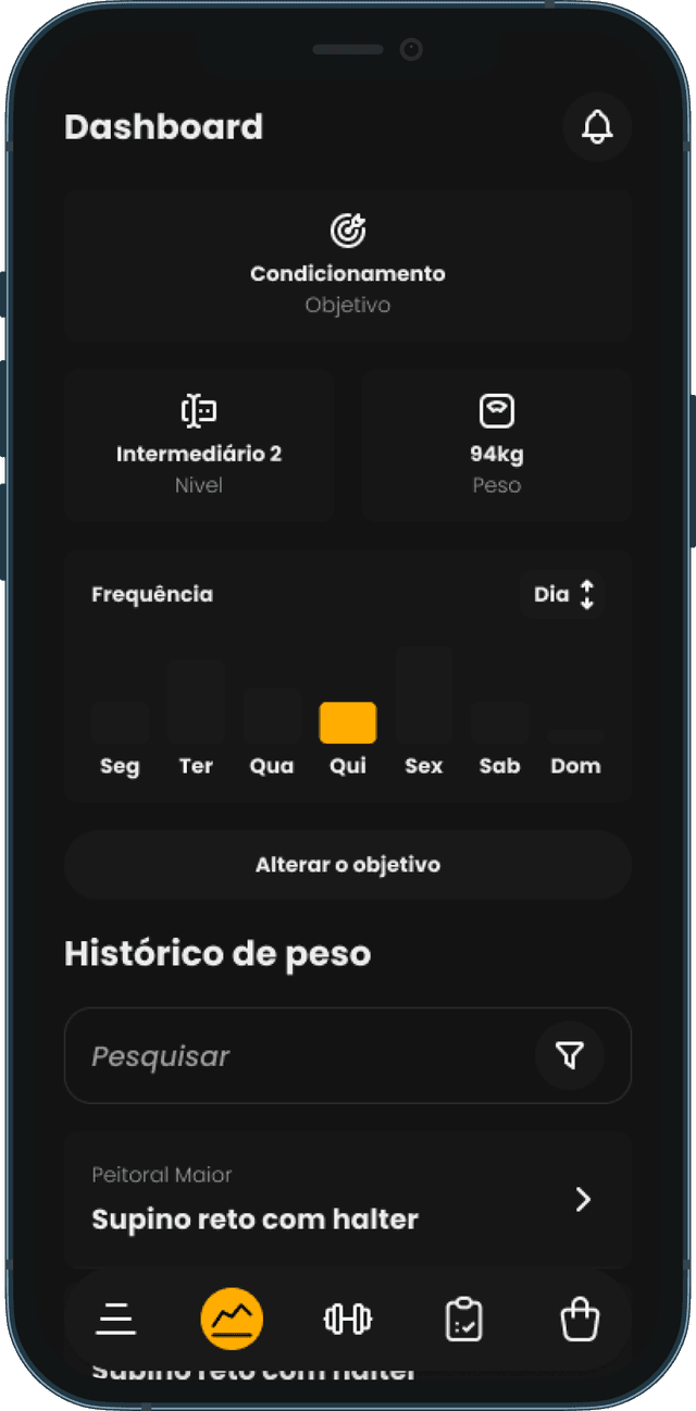 Dashboard do Personal